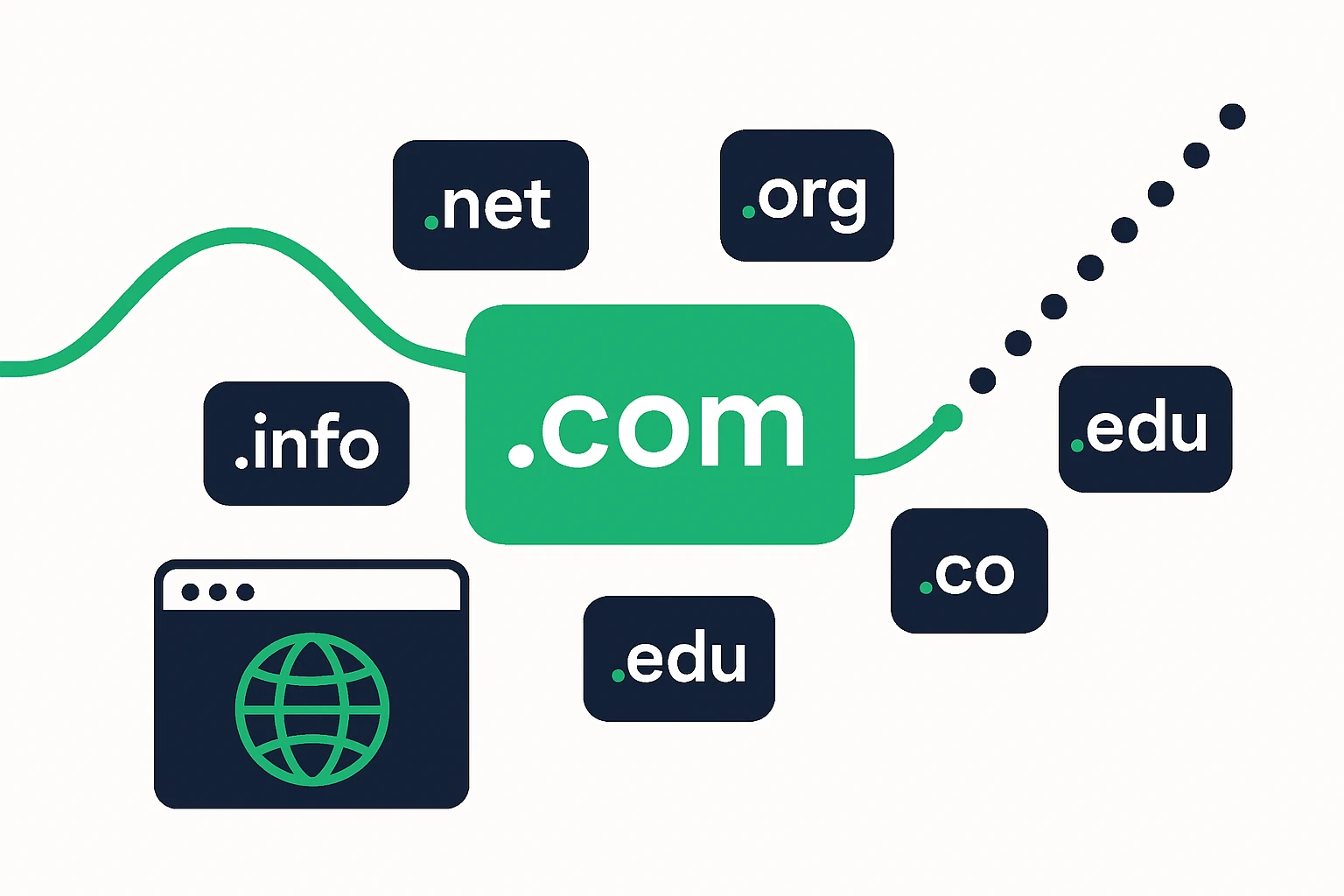 Beyond .com: A Practical SMB Guide to All Domain Extensions