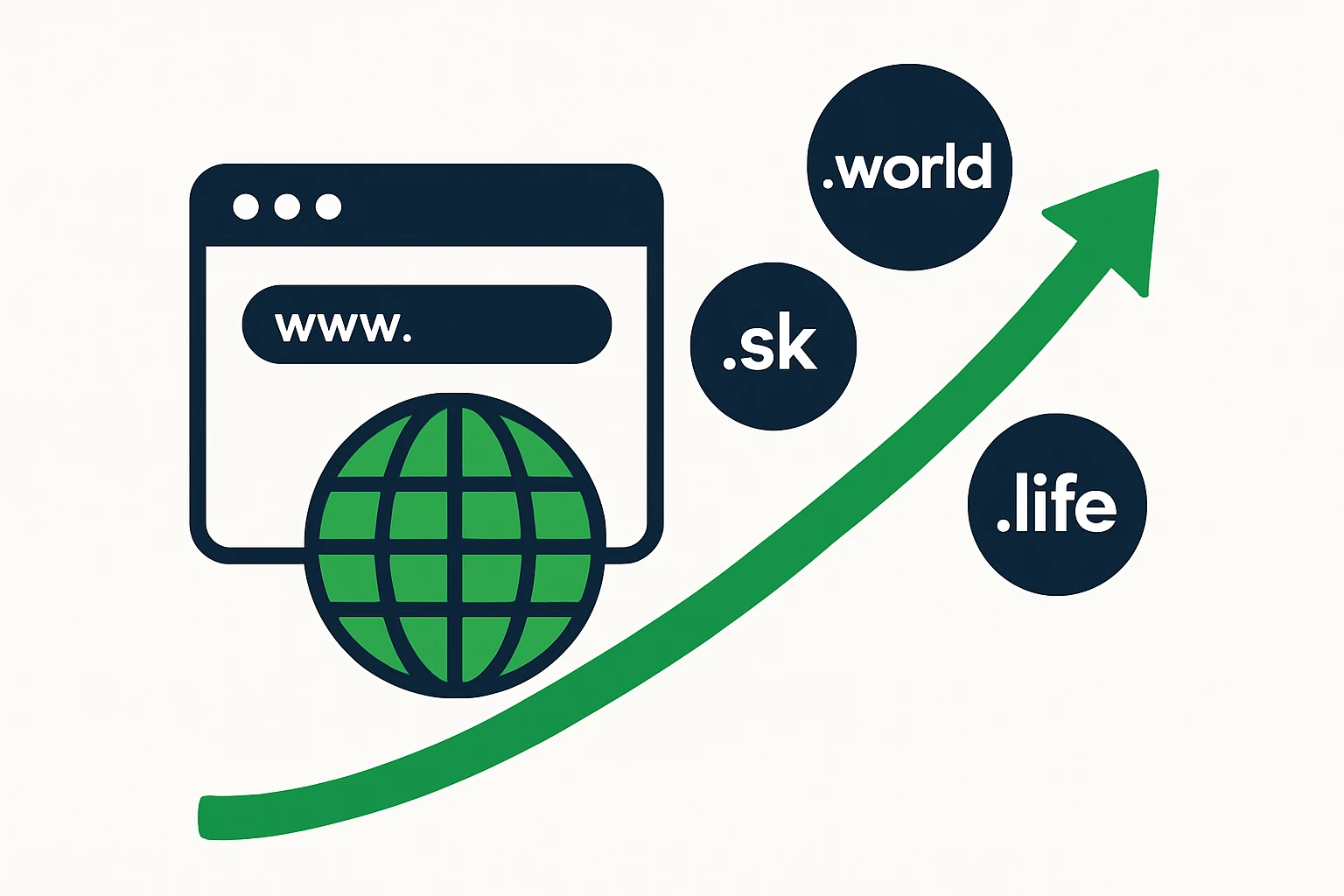 From Local to Global: A Practical Guide to Building a Domain Portfolio Across TLDs (.sk, .world, .life)